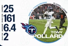 “Titans vs Browns NFL game action photo showing players in motion.”