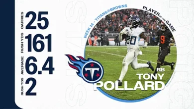 “Titans vs Browns NFL game action photo showing players in motion.”