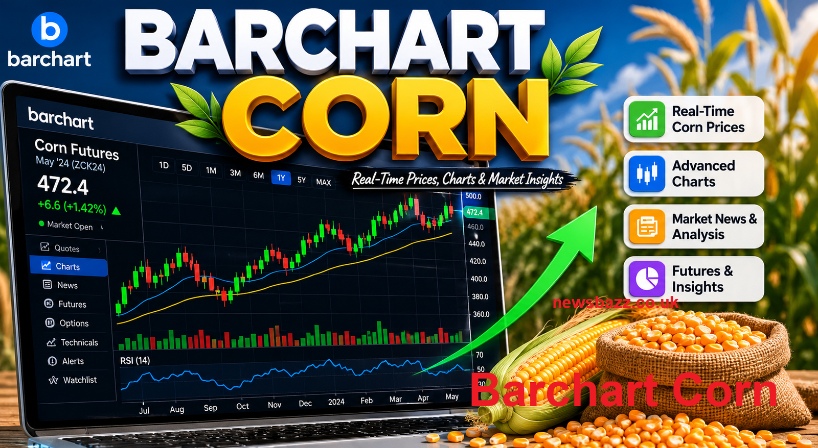 Barchart Corn